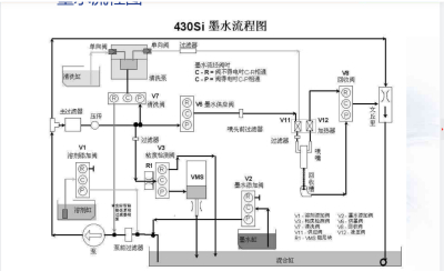 偉迪捷430噴碼機墨路圖