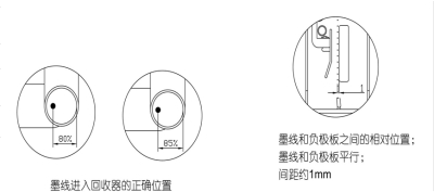 噴碼機墨水不回收，報回收管故障的原因以及處理方法